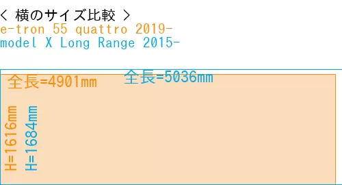 #e-tron 55 quattro 2019- + model X Long Range 2015-